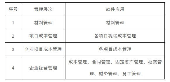 工程項(xiàng)目管理軟件