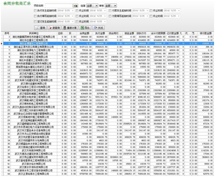 工程項(xiàng)目管理軟件